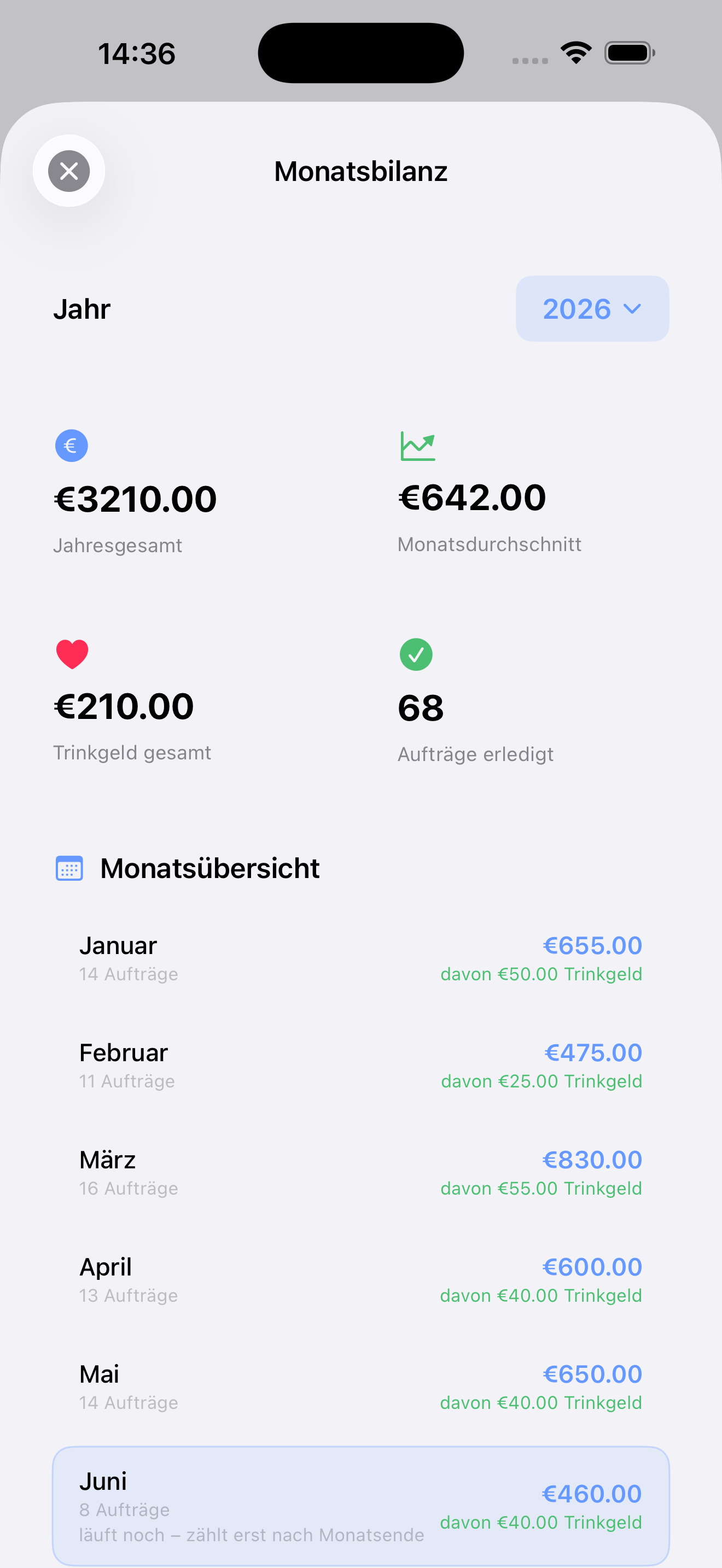 meikManager – Monatsbilanz